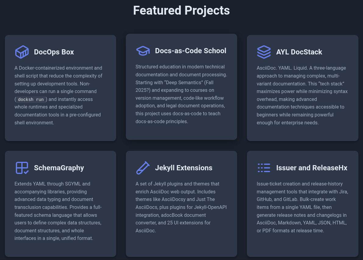 The Featured Projects section from the DocOps Lab landing page, showing cards for several projects.